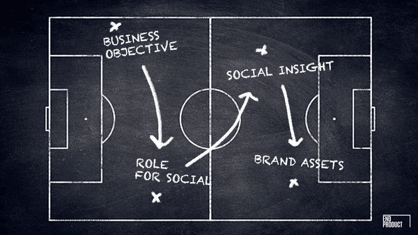 No social strategy? Here's how you can get started with one
