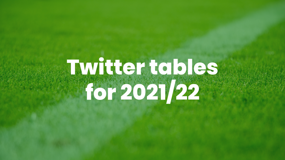 Tracking Twitter for the 2021/22 season